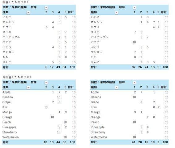 業務で使えるExcel関数テクニック − 関数を使った動的な範囲指定の